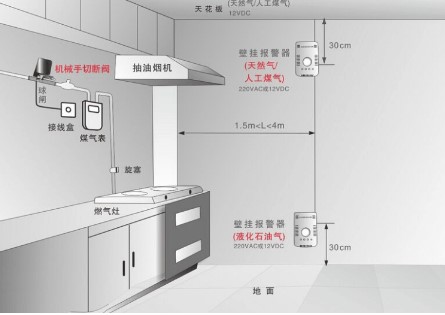 氣體傳感器密閉空間中的安裝規範