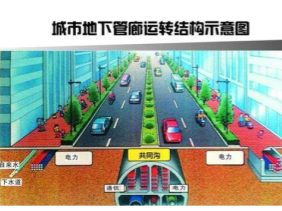應用方案丨氣體傳感器（qì）在地下管網智能氣體（tǐ）探測係統中的作用